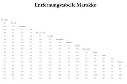 Entfernungstabelle Marokko