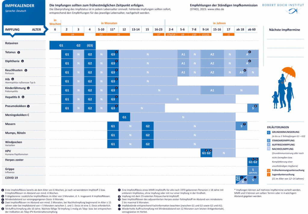 Impfkalender der STIKO